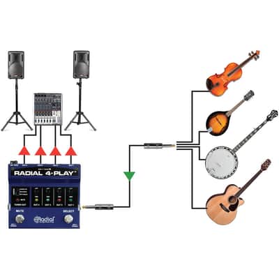 Radial 4-Play Multi-Instrument Direct Box image 5