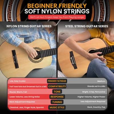 Acoustic Guitar Kit, Beginner 3/4 Size, All Wood, 36" Natural Ash image 4