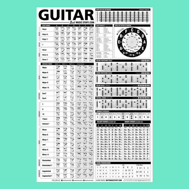 The Ultimate Guitar Reference Poster image 1