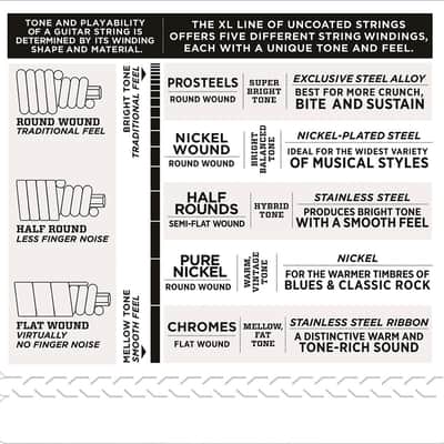 D'Addario EXL160-5 5-String Medium Nickel Wound 5 Bass Strings 50-135 image 4