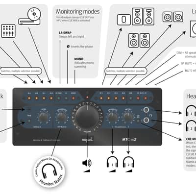 SPL MTC MKII Model 2120, image 4