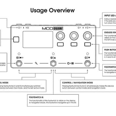 MOD Dwarf - Standalone Audio and MIDI Processor image 6
