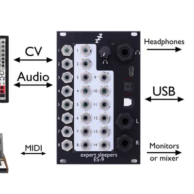 Expert Sleepers ES-9 Eurorack USB Audio Interface Module image 5