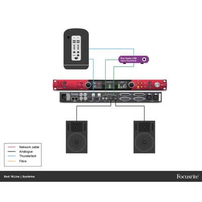 Focusrite Pro RED-16LINE Red 16Line image 4