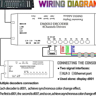 5V-24V 6 Channel DMX512 Decoder LED Controller, for RGBRGB RGBW RGBWW RGBWWW LED Strip Light, 4-Digit Display image 6