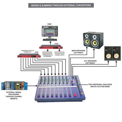 Malcolm Toft Integra 8 Mixing Console (Used) image 4