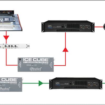 Radial IceCube IC-1 Balanced Line Isolator and Hum Eliminator image 5