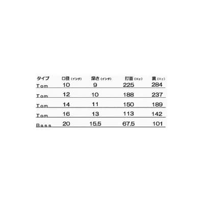 Overtone Labs tune-bot studio [Drum Tuner] image 6
