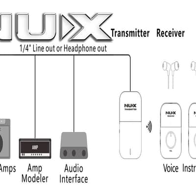 NuX C7 5.8GHz Stereo Wireless In-ear Monitor System image 8