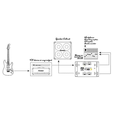 Palmer PDI 03 JB - Joe Bonamassa Signature Model Guitar Speaker Simulator DI image 6