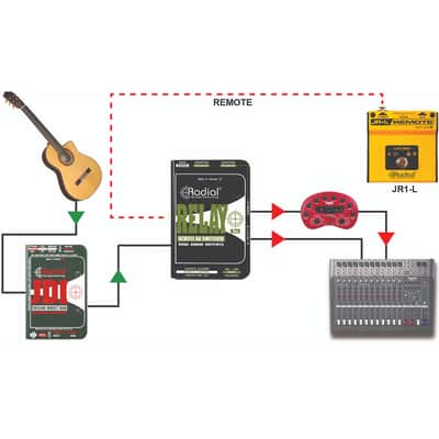 Radial Relay Xo Microphone Switcher image 5
