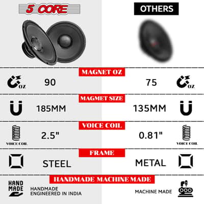 5 Core 15 inch Subwoofer with PA DJ Speaker 250W RMS, 2500W PMPO, 2.5" Voice Coil Bild 17