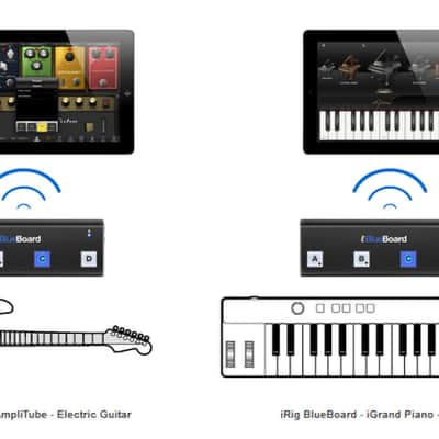 IK Multimedia iRig BlueBoard Bluetooth MIDI Pedalboard image 2