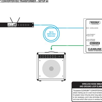 Mesa Boogie Clearlink Receive Converter / Iso Transformer 2010s - Black image 9