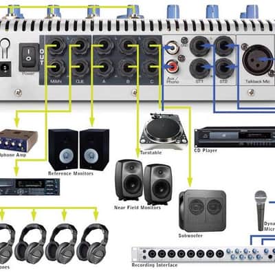PreSonus Monitor Station, Sound Control center image 5