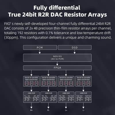 FiiO K11 R2R DAC and Headphone Amplifier for Home Audio or PC, 6.35mm and Balanced 4.4mm, RCA, Coaxial, Optical, 1300mW, 384kHz/24Bit DSD256 (Silver) image 3
