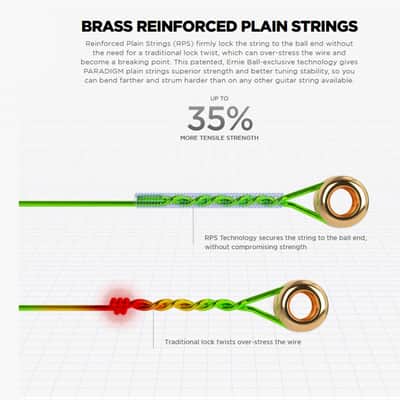 Regular Slinky Paradigm Electric Guitar Strings 10-46 Gauge Plasma Enhanced Nanotreated Set w/ RPS image 3