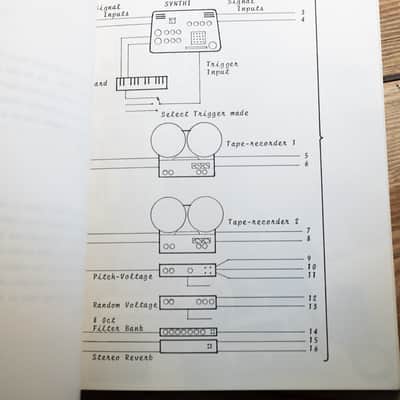 EMS The Synthi Educational book 1973 - 82 sheets - NEW image 9