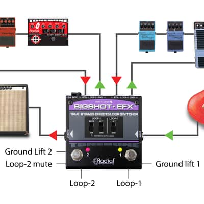 Radial BigShot EFX Effects Loop Switcher Switching Pedal with Mute Control and 2 Ground Lifts image 4