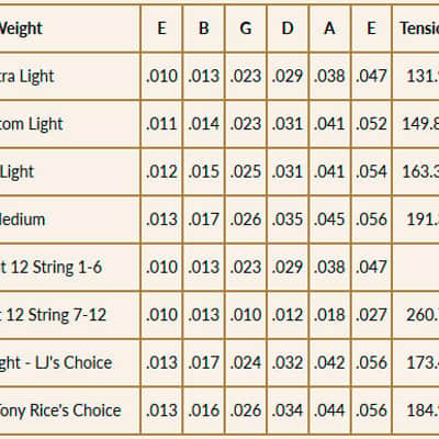 MM12 RETRO Monel Light 12/54 Martin Strings image 6