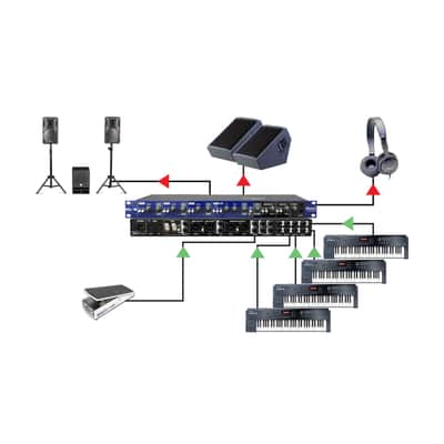 Radial KL-8 Rackmount Keyboard Mixer - Small Mixer image 1
