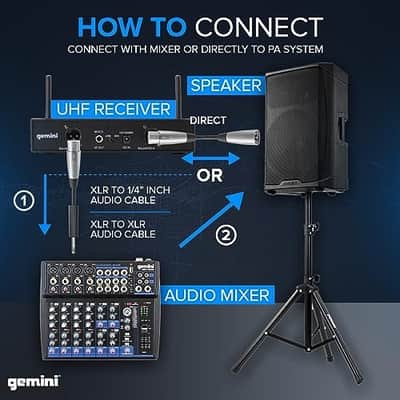 Gemini Sound Pro Dual Wireless Microphone System, Professional Handheld Long Range (150 Ft) Mic Set for DJ, Church, Karaoke, XLR Connector, 2 (UHF-6200M) Microfono image 6