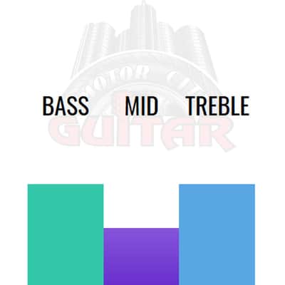 Bare Knuckle Cobra Strat Bridge Pickup, White image 2