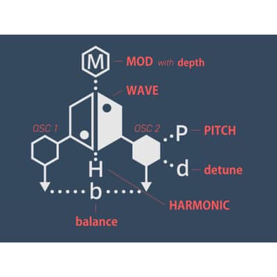 Sonicware LIVEN Ambient - Synthesizer image 5