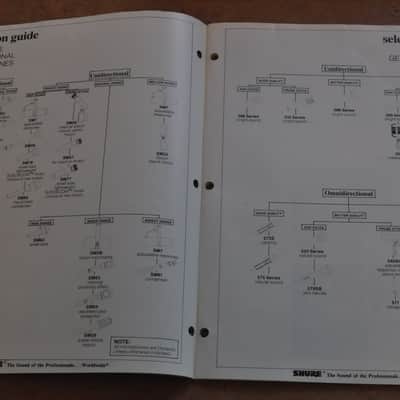 Shure Microphones and Circuitry Products vintage catalog booklet brochure. 1982 image 3