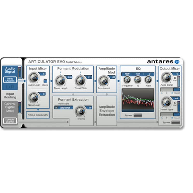 Antares Audio Technologies Articulator Digital Talk Box (Download) image 1