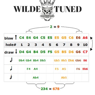 Seydel 10320D| Will Wilde Custom Tuned Session Steel Harmonica, Key of D image 2