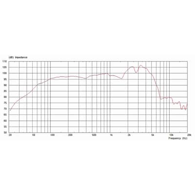 Celestion - G12M Greenback 12 25W 16ohm image 3