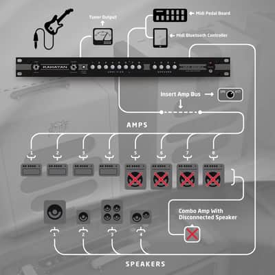 Kahayan 8x4 MIDI Amp Speaker Selector Switcher image 2