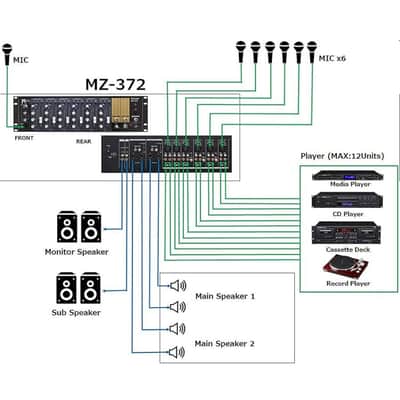 TASCAM MZ-372 7 Channel Rackmount Multi-Zone Mixer image 5