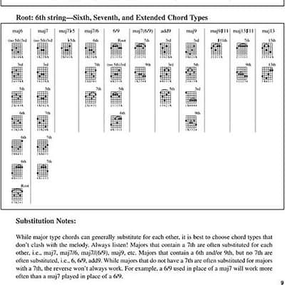 Chords for Jazz Guitar - The Complete Guide to Comping, Chord Melody and Chord Soloing image 2