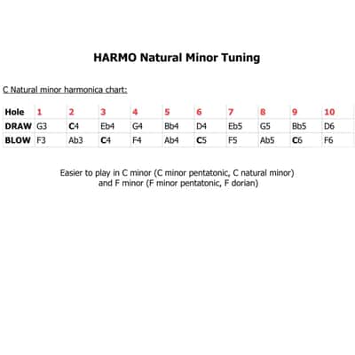 Harmo Polar Natural minor harmonica Keys C image 8