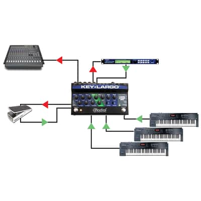 Radial KEY-LARGO image 4