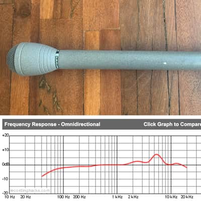 BeyerDynamic M58 N(C) Dynamic Microphone image 5