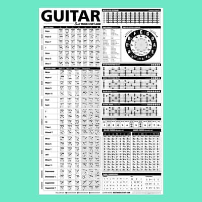 The Ultimate Guitar Reference Poster image 1