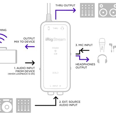 IK Multimedia iRig Stream Solo Ultracompact TRRS Audio Interface for iOS/Android image 12
