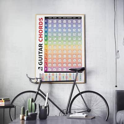 Left & Right Handed Guitar Fretboard and Chord Chart - 84 Guitar Chords with Fret Guide Poster Reference Educational Guide for Beginner Wall Chart image 5