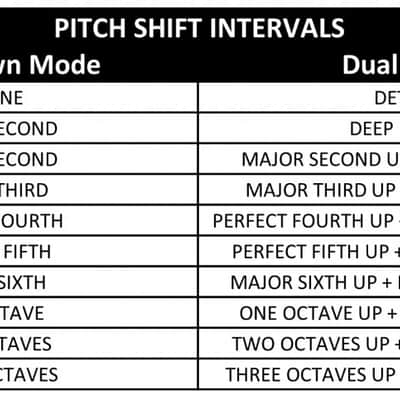 Electro-Harmonix Pico Pitch Fork Polyphonic Pitch Shifter pedal image 6