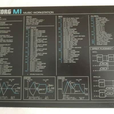 Original edit PANEL MAP KORG M1 MUSIC WORKSTATION M1R VG Condition