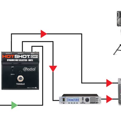 Radial HotShot DM-1 Onstage Stage Mic Toggle Pedal with Microphone Signal Splitter image 7