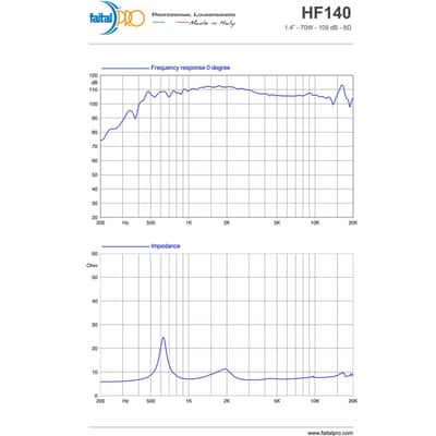 FAITAL PRO HF140 1.4" NEO Ti Midrange Tweeter Compression Horn Driver 8 Ohm image 9