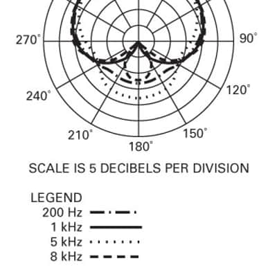 AT2035 Audio Technica image 2