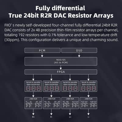 FiiO K11 R2R DAC and Headphone Amplifier for Home Audio or PC, 6.35mm and Balanced 4.4mm, RCA, Coaxial, Optical, 1300mW, 384kHz/24Bit DSD256(Black) image 3