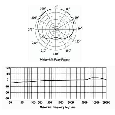 Samson Meteor USB Microphone image 6