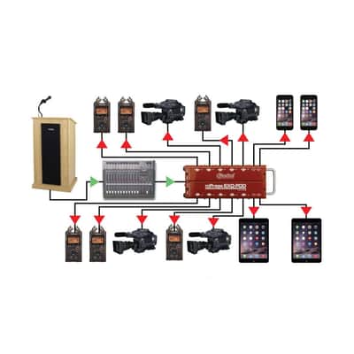 Radial Exo-Pod Broadcast Splitter image 4
