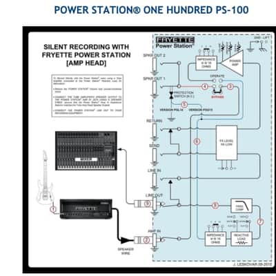 Fryette Power Station - PS-100 Dual Mode Reactance Amplifier Now Shipping - NAMM Sale! image 19